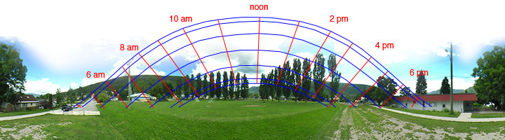 sun chart, public warf