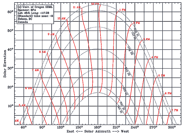 sun chart, fall