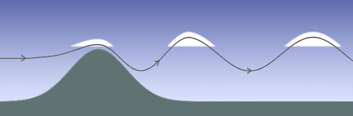 diagram of wave clouds
